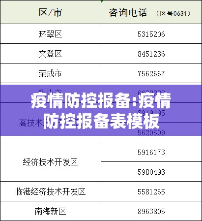 疫情防控报备:疫情防控报备表模板 疫情防控报备:疫情防控报备表模板