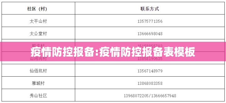 疫情防控报备:疫情防控报备表模板 疫情防控报备:疫情防控报备表模板