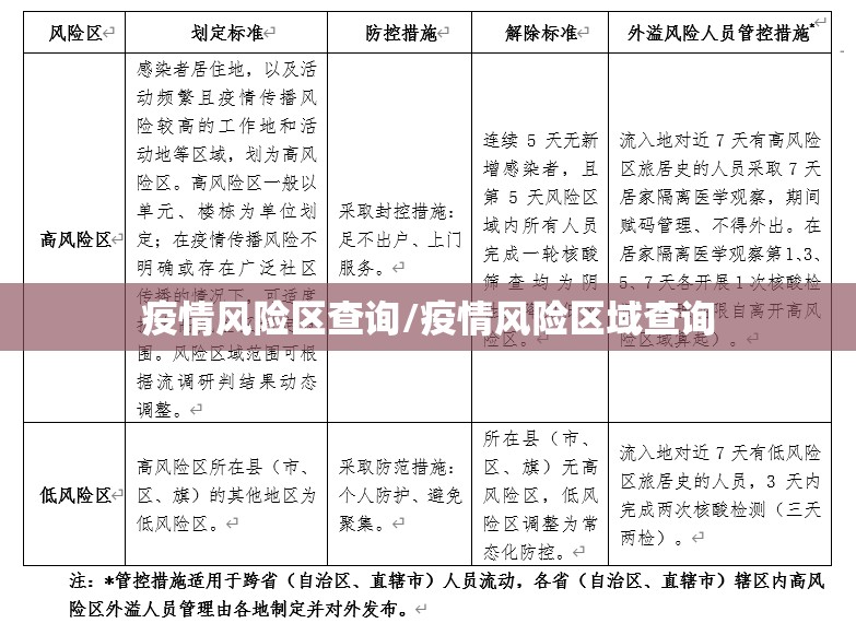 疫情风险区查询/疫情风险区域查询 疫情风险区查询/疫情风险区域查询