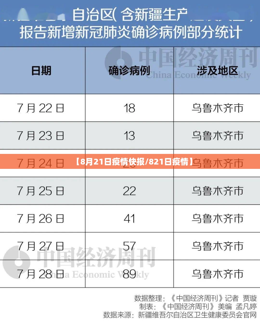 【8月21日疫情快报/821日疫情】 【8月21日疫情快报/821日疫情】