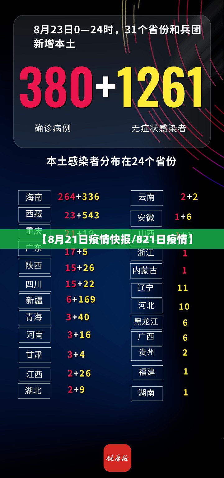【8月21日疫情快报/821日疫情】 【8月21日疫情快报/821日疫情】