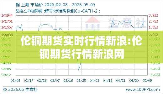 伦铜期货实时行情新浪:伦铜期货行情新浪网 伦铜期货实时行情新浪:伦铜期货行情新浪网