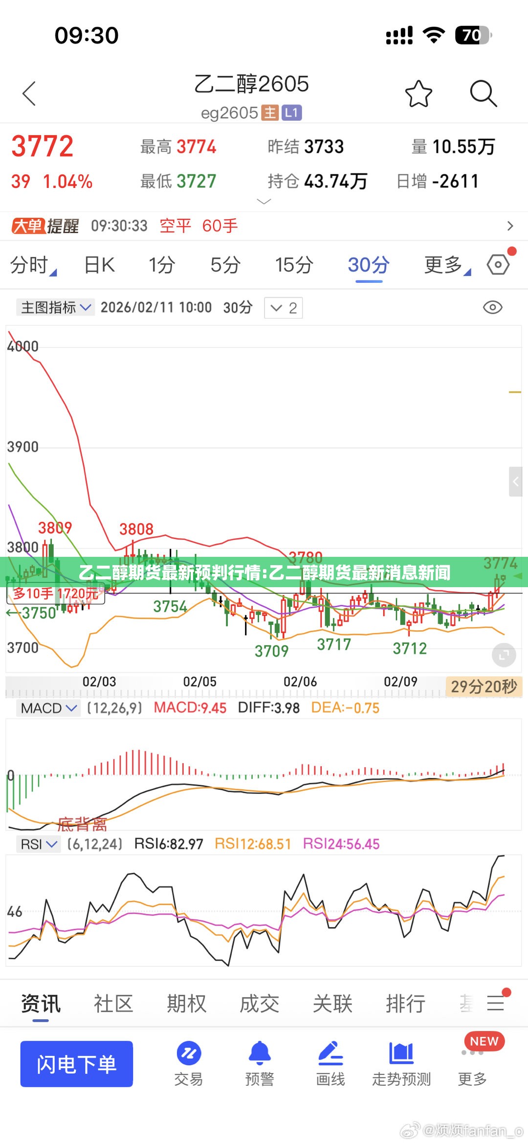 乙二醇期货最新预判行情:乙二醇期货最新消息新闻 乙二醇期货最新预判行情:乙二醇期货最新消息新闻
