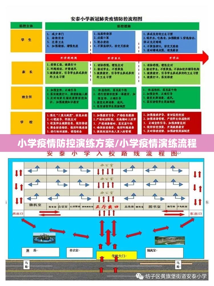 小学疫情防控演练方案/小学疫情演练流程 小学疫情防控演练方案/小学疫情演练流程