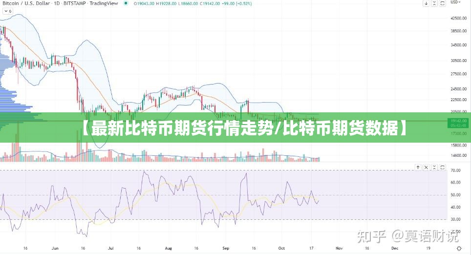 【最新比特币期货行情走势/比特币期货数据】