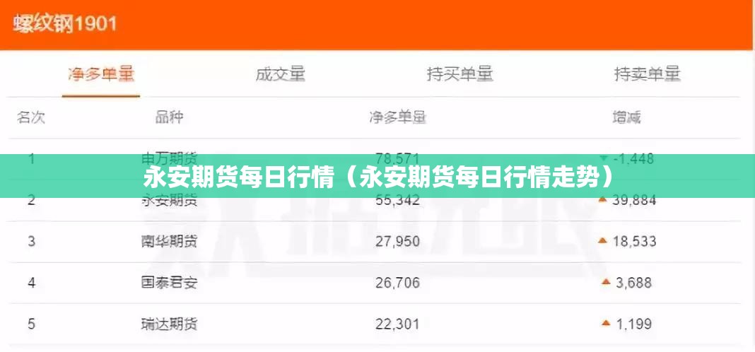 永安期货每日行情（永安期货每日行情走势）