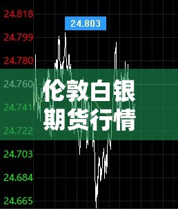 伦敦白银期货行情实时/伦敦白银期货代码