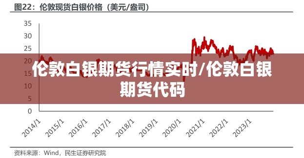 伦敦白银期货行情实时/伦敦白银期货代码