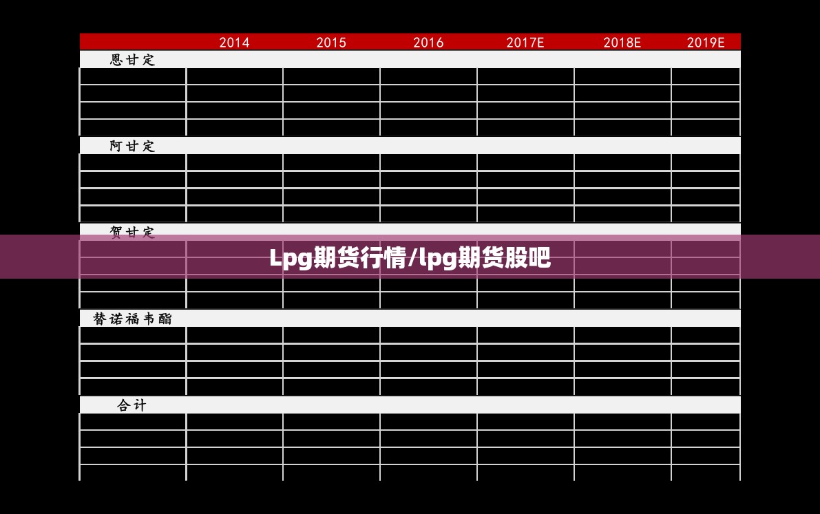 Lpg期货行情/lpg期货股吧