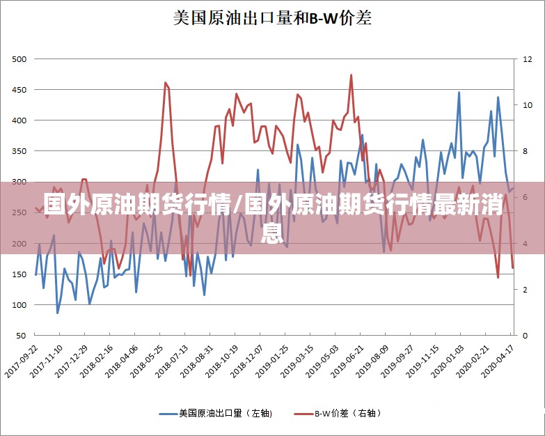 国外原油期货行情/国外原油期货行情最新消息 国外原油期货行情/国外原油期货行情最新消息