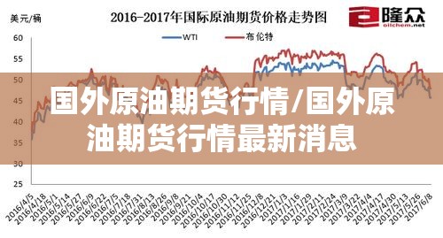国外原油期货行情/国外原油期货行情最新消息 国外原油期货行情/国外原油期货行情最新消息