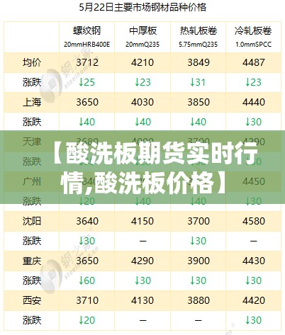 【酸洗板期货实时行情,酸洗板价格】 【酸洗板期货实时行情,酸洗板价格】