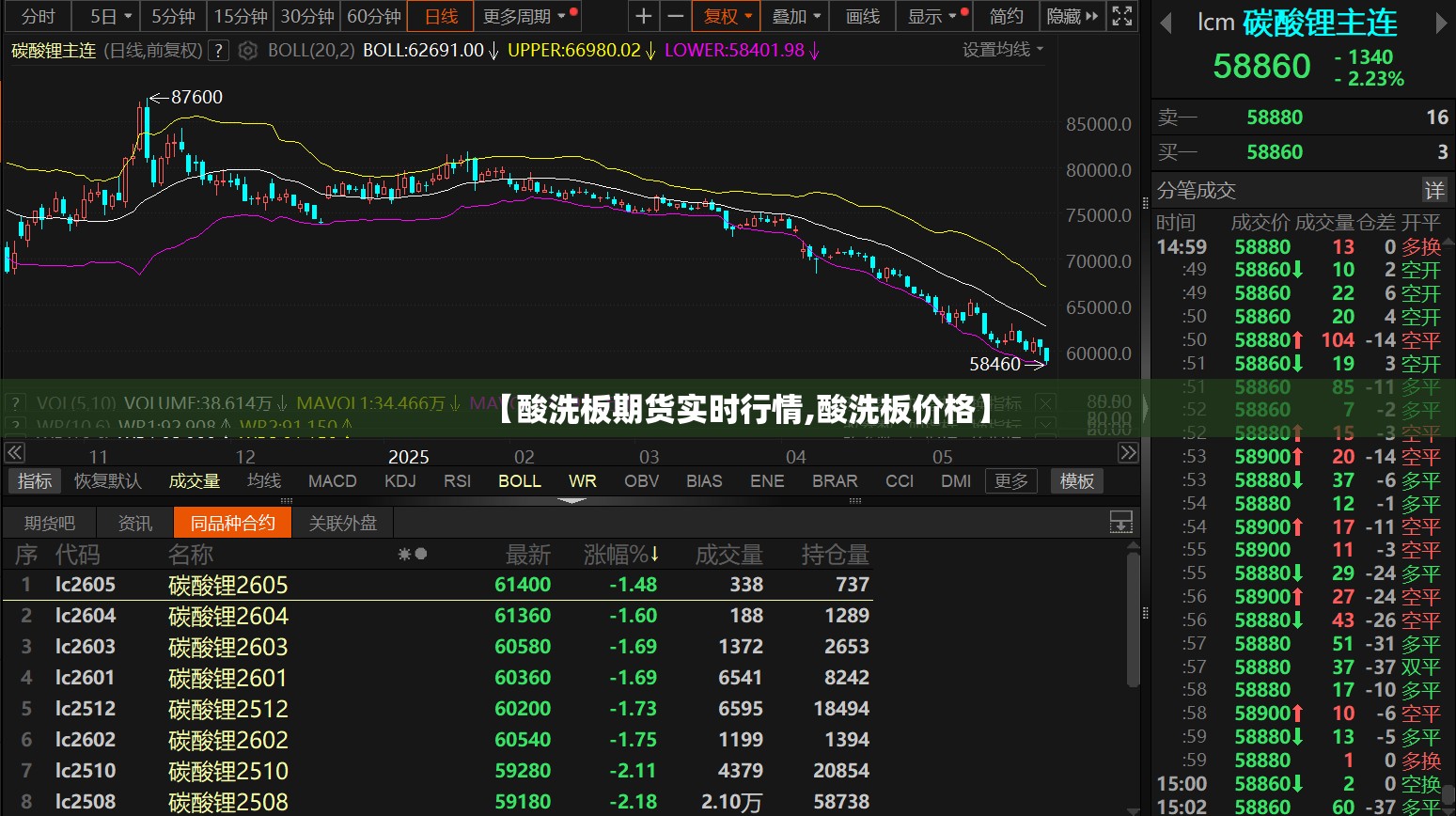 【酸洗板期货实时行情,酸洗板价格】 【酸洗板期货实时行情,酸洗板价格】