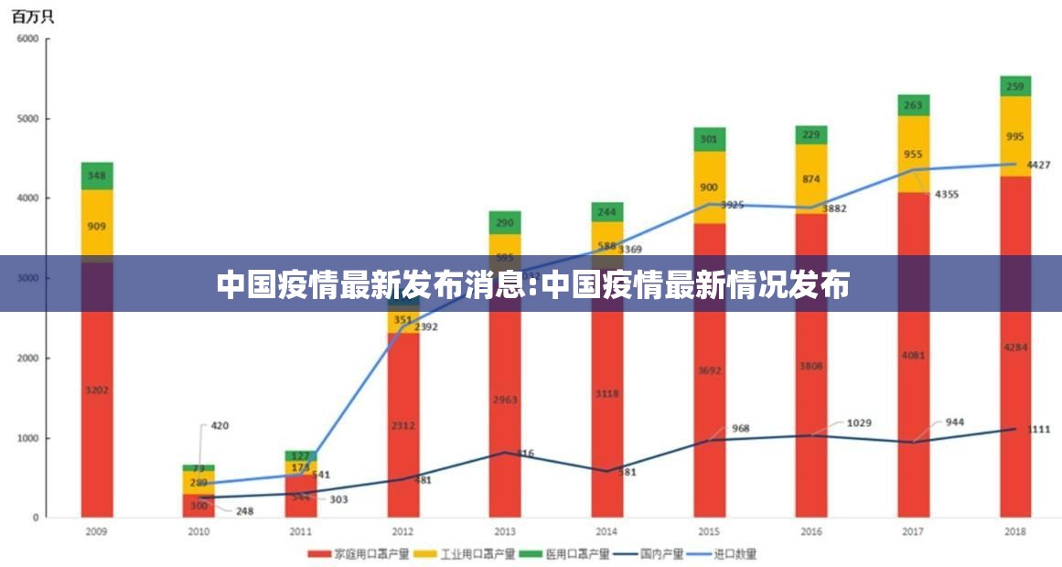 中国疫情最新发布消息:中国疫情最新情况发布 中国疫情最新发布消息:中国疫情最新情况发布