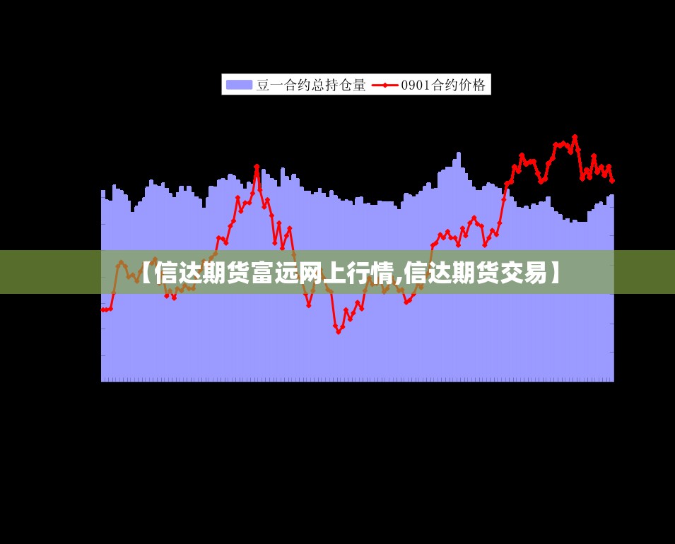 【信达期货富远网上行情,信达期货交易】