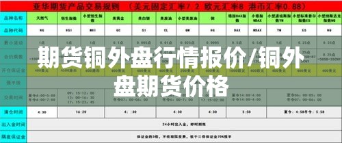 期货铜外盘行情报价/铜外盘期货价格 期货铜外盘行情报价/铜外盘期货价格