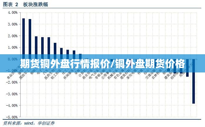 期货铜外盘行情报价/铜外盘期货价格 期货铜外盘行情报价/铜外盘期货价格