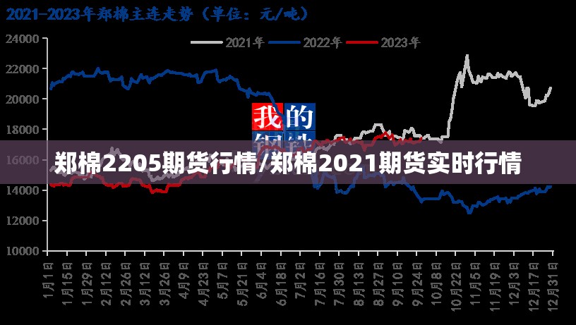 郑棉2205期货行情/郑棉2021期货实时行情