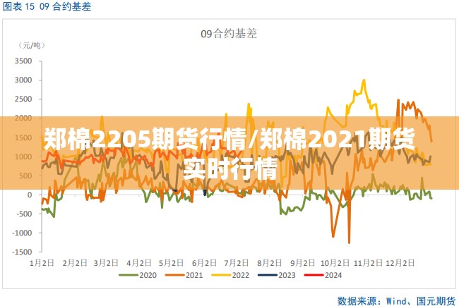 郑棉2205期货行情/郑棉2021期货实时行情