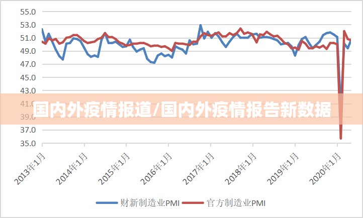 国内外疫情报道/国内外疫情报告新数据 国内外疫情报道/国内外疫情报告新数据