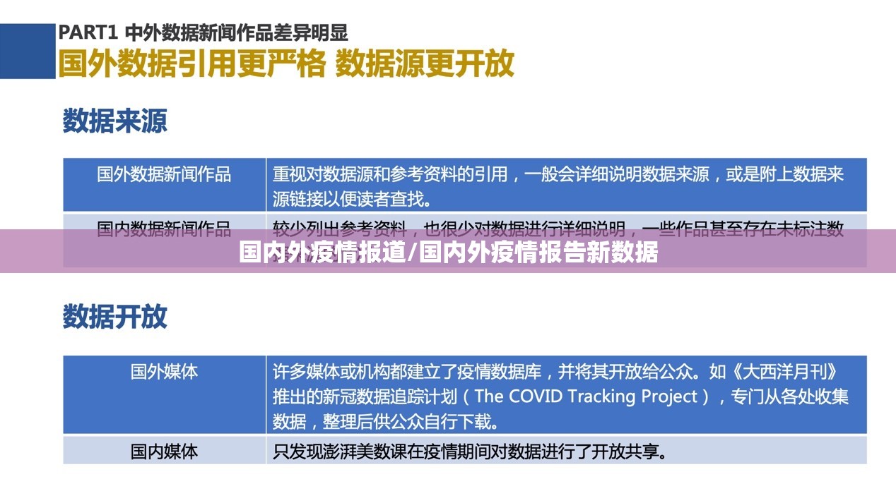 国内外疫情报道/国内外疫情报告新数据 国内外疫情报道/国内外疫情报告新数据