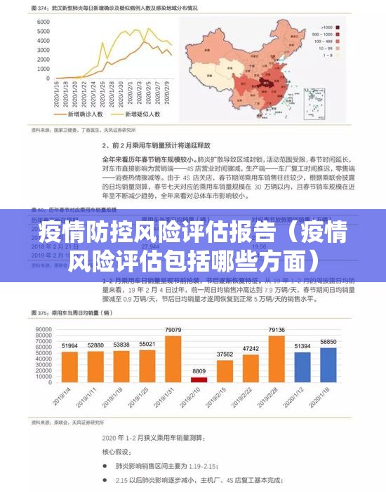 疫情防控风险评估报告（疫情风险评估包括哪些方面）