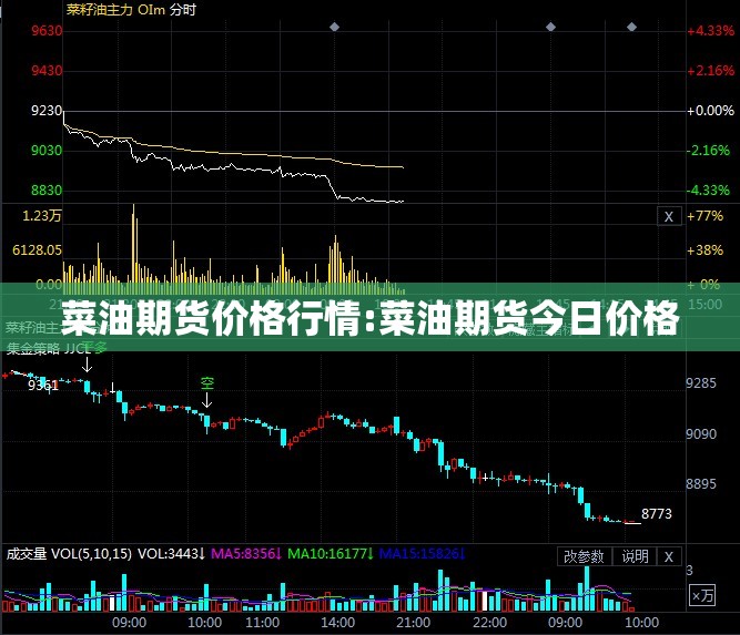 菜油期货价格行情:菜油期货今日价格 菜油期货价格行情:菜油期货今日价格