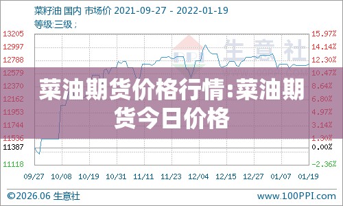 菜油期货价格行情:菜油期货今日价格 菜油期货价格行情:菜油期货今日价格