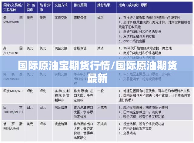 国际原油宝期货行情/国际原油期货最新 国际原油宝期货行情/国际原油期货最新