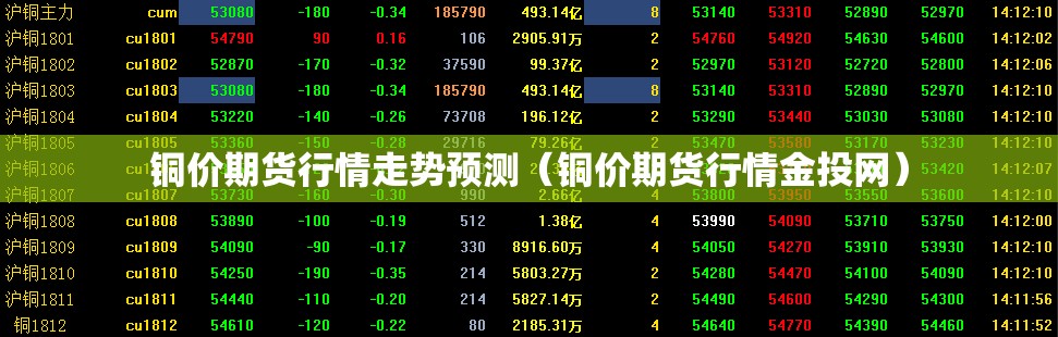 铜价期货行情走势预测(铜价期货行情金投网) 铜价期货行情走势预测(铜价期货行情金投网)