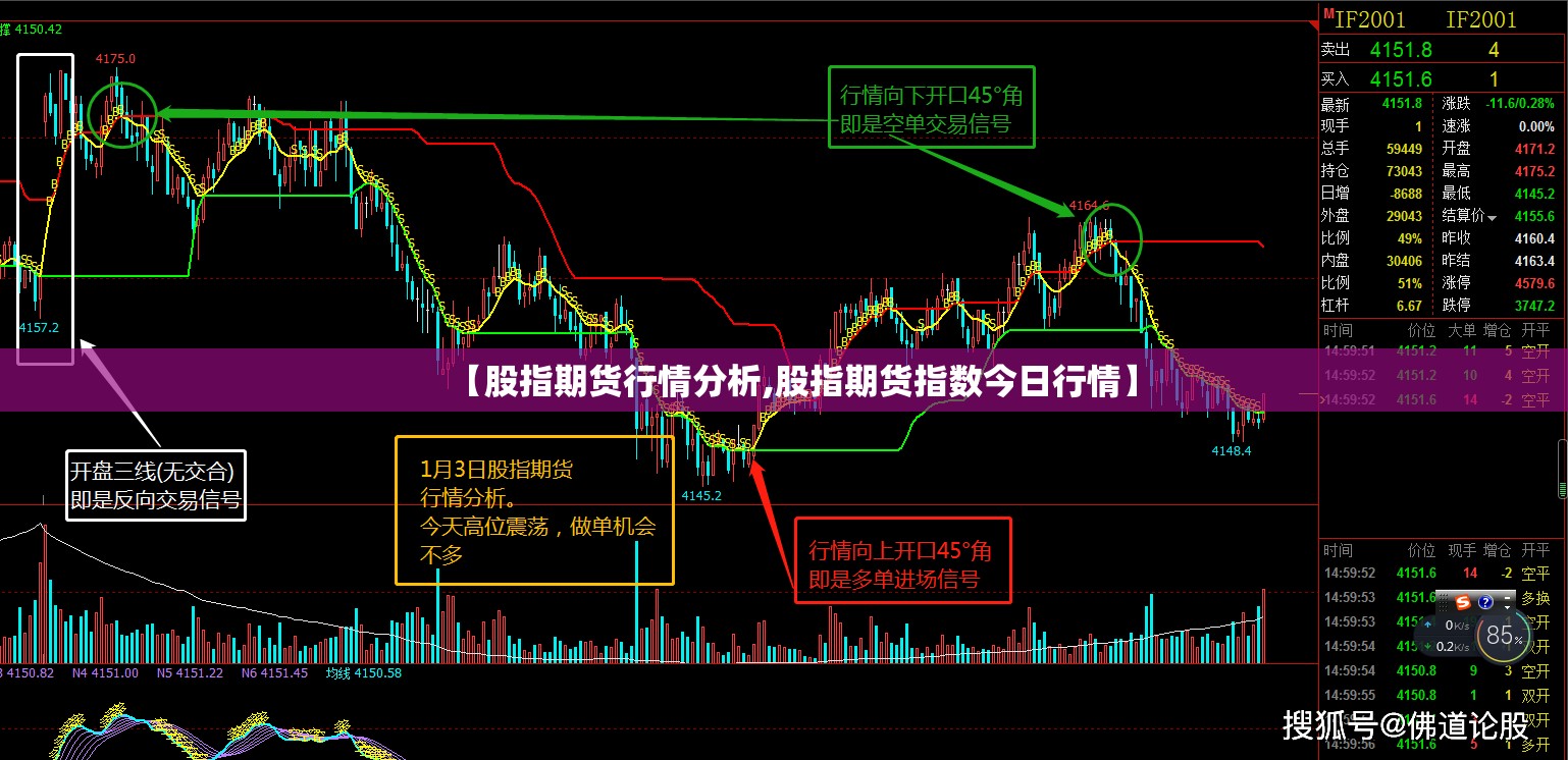 【股指期货行情分析,股指期货指数今日行情】 【股指期货行情分析,股指期货指数今日行情】