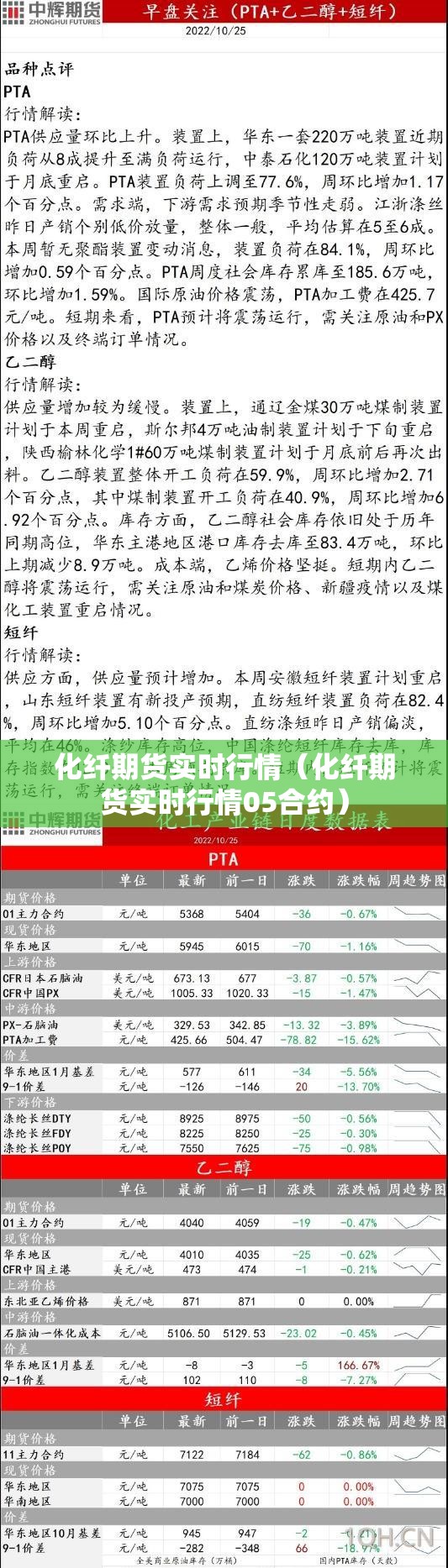 化纤期货实时行情(化纤期货实时行情05合约) 化纤期货实时行情(化纤期货实时行情05合约)