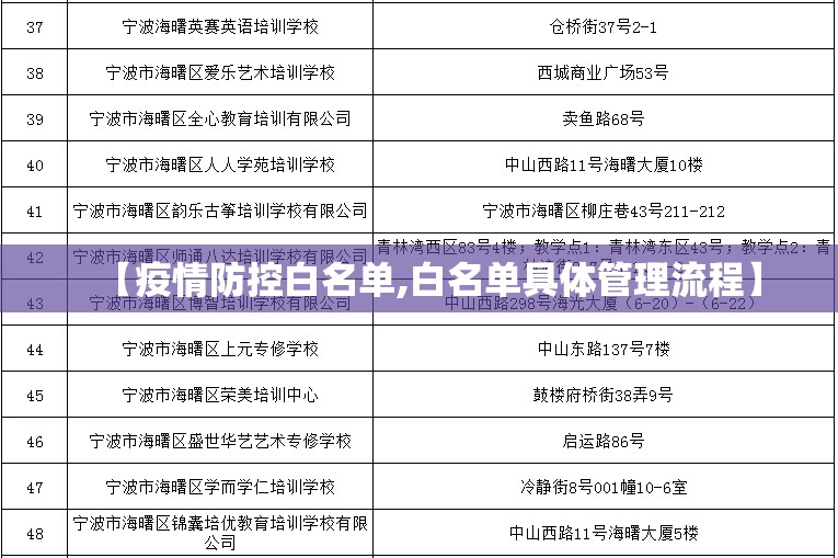 【疫情防控白名单,白名单具体管理流程】