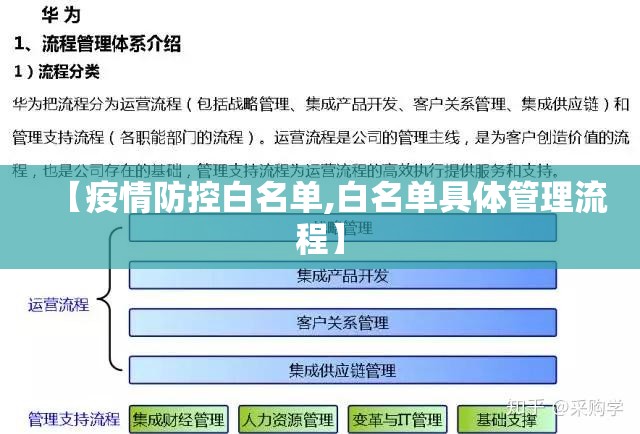 【疫情防控白名单,白名单具体管理流程】