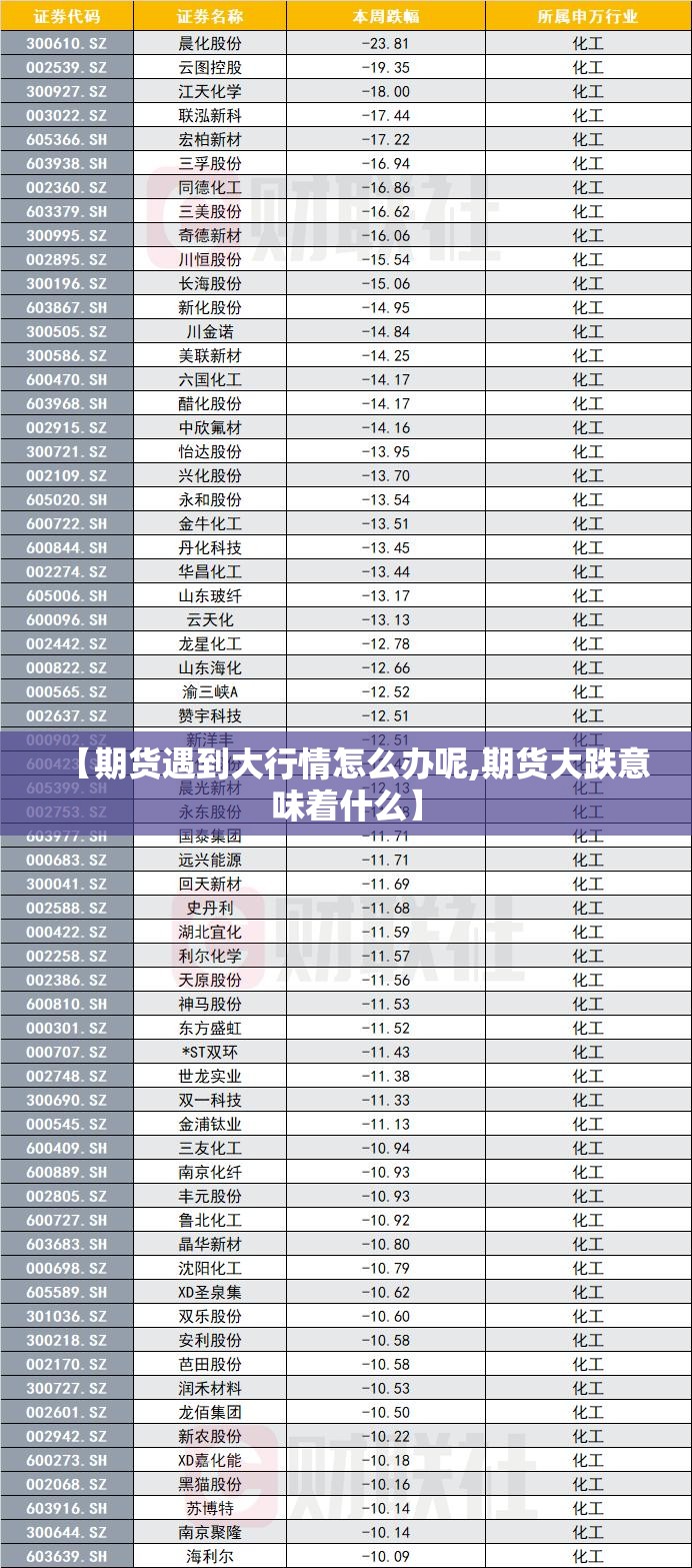 【期货遇到大行情怎么办呢,期货大跌意味着什么】 【期货遇到大行情怎么办呢,期货大跌意味着什么】