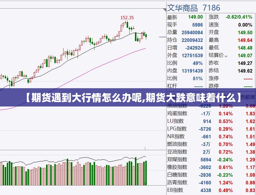 【期货遇到大行情怎么办呢,期货大跌意味着什么】 【期货遇到大行情怎么办呢,期货大跌意味着什么】