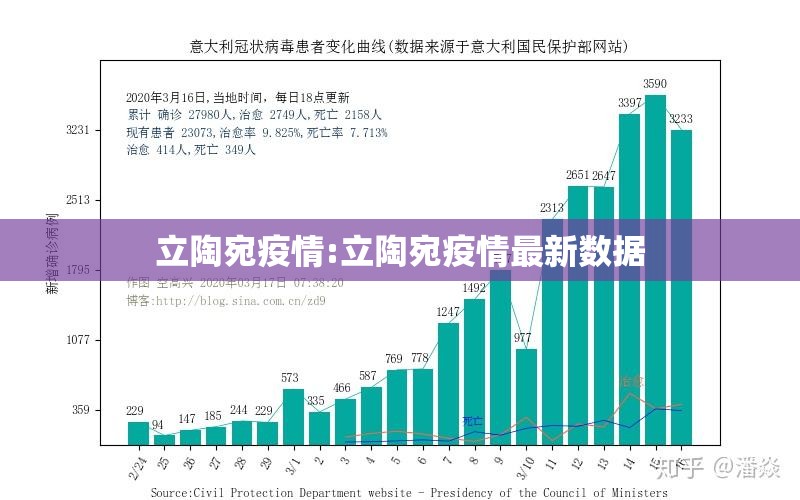 立陶宛疫情:立陶宛疫情最新数据