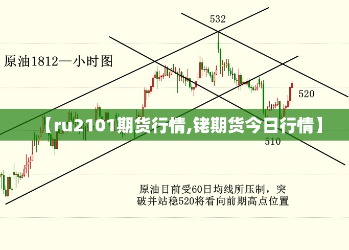 【ru2101期货行情,铑期货今日行情】