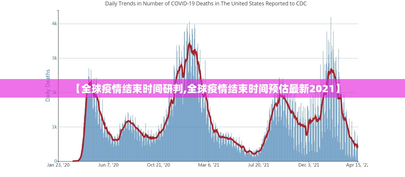 【全球疫情结束时间研判,全球疫情结束时间预估最新2021】