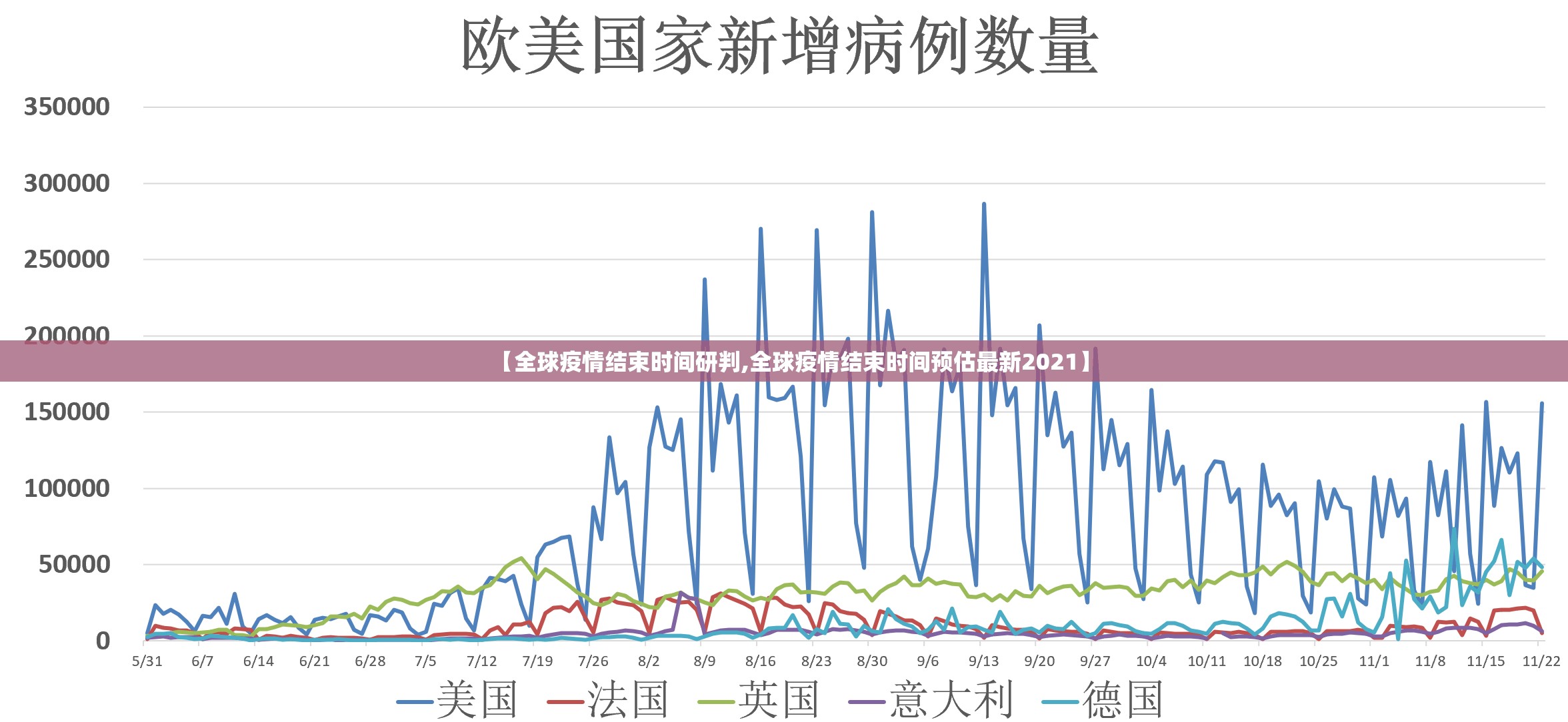 【全球疫情结束时间研判,全球疫情结束时间预估最新2021】