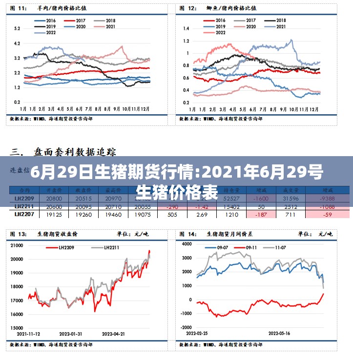 6月29日生猪期货行情:2021年6月29号生猪价格表 6月29日生猪期货行情:2021年6月29号生猪价格表