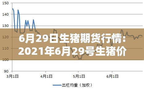 6月29日生猪期货行情:2021年6月29号生猪价格表 6月29日生猪期货行情:2021年6月29号生猪价格表