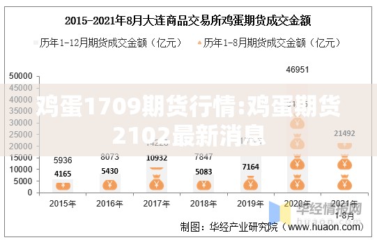 鸡蛋1709期货行情:鸡蛋期货2102最新消息