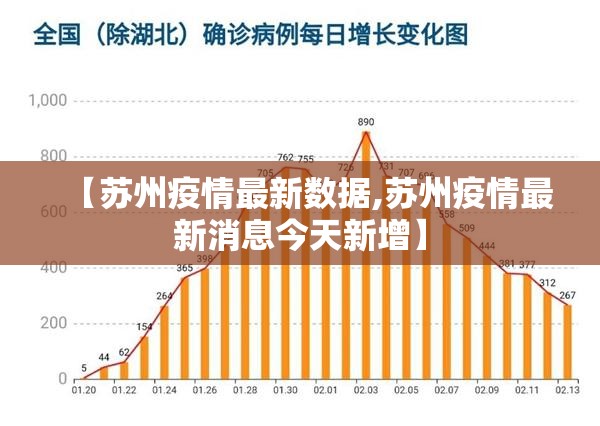 【苏州疫情最新数据,苏州疫情最新消息今天新增】 【苏州疫情最新数据,苏州疫情最新消息今天新增】