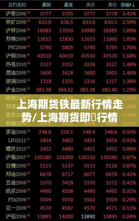 上海期货铁最新行情走势/上海期货即吋行情 上海期货铁最新行情走势/上海期货即吋行情