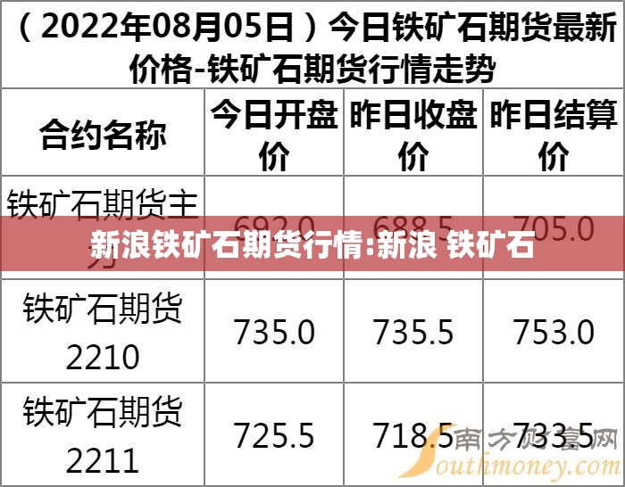 新浪铁矿石期货行情:新浪 铁矿石 新浪铁矿石期货行情:新浪 铁矿石