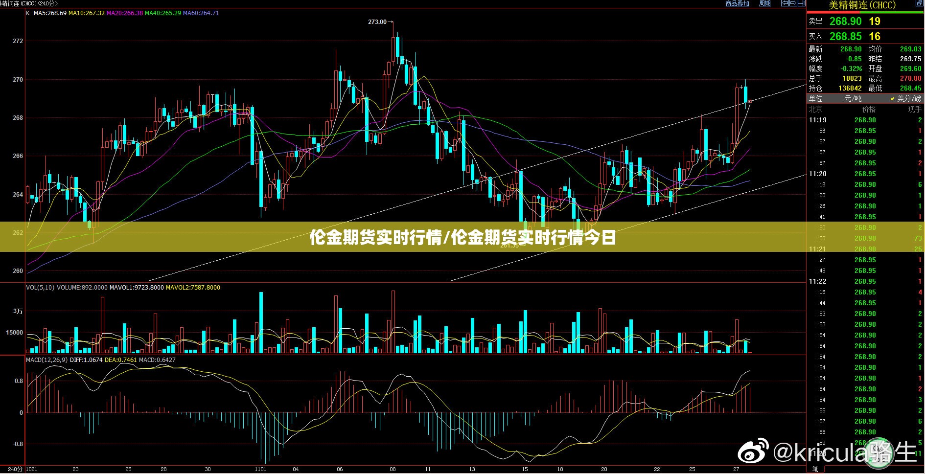 伦金期货实时行情/伦金期货实时行情今日 伦金期货实时行情/伦金期货实时行情今日