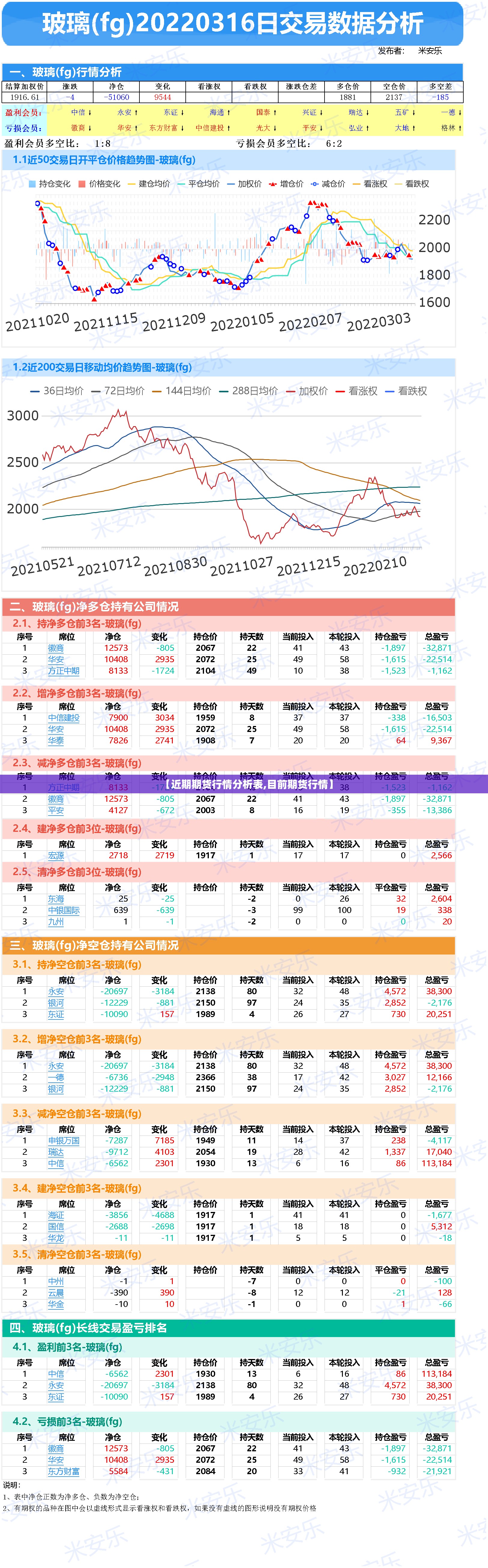 【近期期货行情分析表,目前期货行情】 【近期期货行情分析表,目前期货行情】