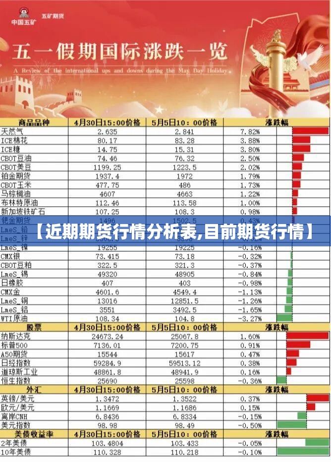 【近期期货行情分析表,目前期货行情】 【近期期货行情分析表,目前期货行情】