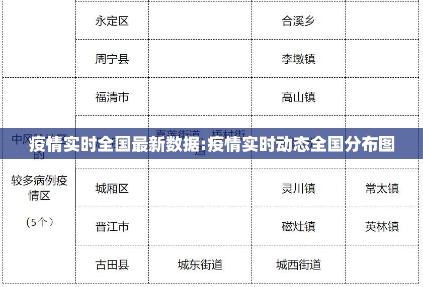 疫情实时全国最新数据:疫情实时动态全国分布图